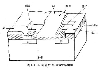 MOS场效应晶体管