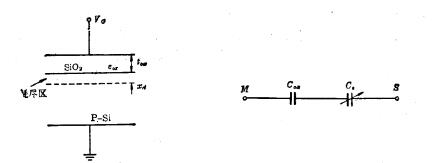 MOS电容