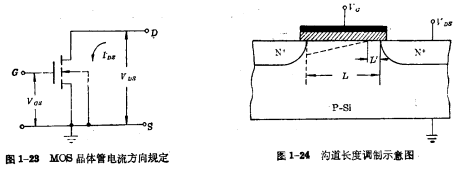 MOS管电流电压特性