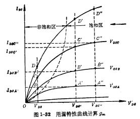 mos管低频小信号