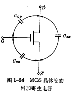 MOS管的频率特性