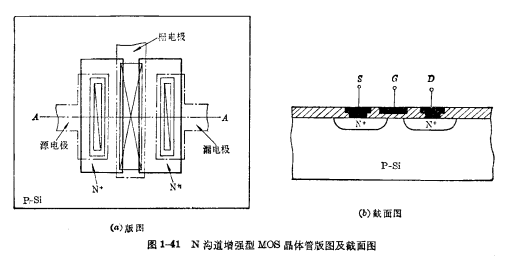 MOS晶体管图形设计