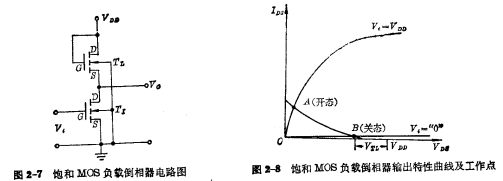 E/EMOS倒相器工作