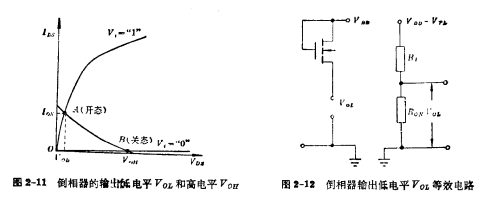 EMOS inverted Analysis of the static characteristics of the phaser