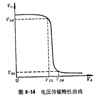 EMOS inverted Analysis of the static characteristics of the phaser