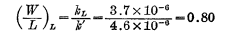 EMOS inverted Analysis of the static characteristics of the phaser