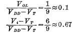 EMOS inverted Analysis of the static characteristics of the phaser