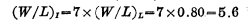 EMOS inverted Analysis of the static characteristics of the phaser