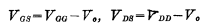 EMOS inverted Analysis of the static characteristics of the phaser