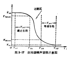 EMOS inverted Analysis of the static characteristics of the phaser