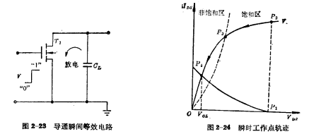 E/ Transient response of E MOS tube