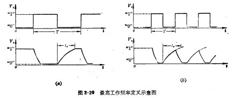 E/ Transient response of E MOS tube