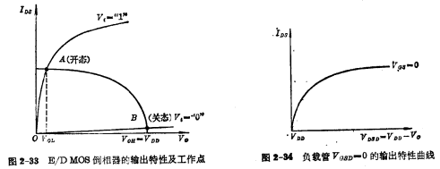 E/ The working principle of DMOS inverter