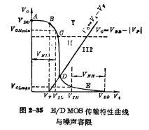 E/DMOS Inverter static