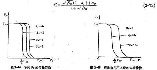 CMOS inverter transmission characteristics