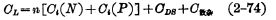 CMOS inverter phase Transient response