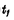 CMOS inverter transient response