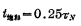 CMOS inverter phase Transient response