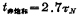 CMOS inverter transient response