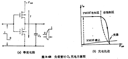 CMOS倒相器瞬态响应