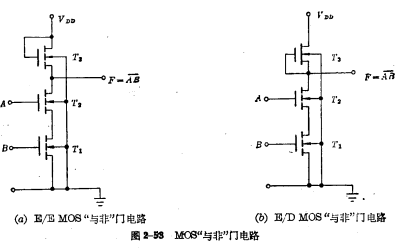 Single channel MOS gate circuit