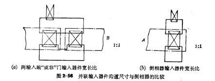 Single channel MOS Gate circuit