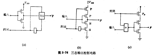 CMOS gate circuit