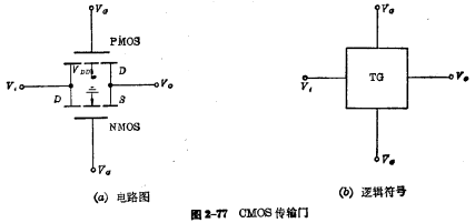 The working principle of MOS transmission gate 