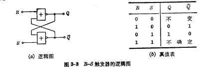 R-S管触发器