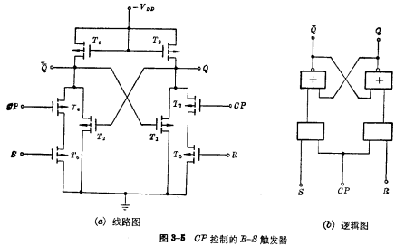 R-S管触发器