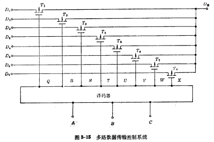 MOS 三变量译码器