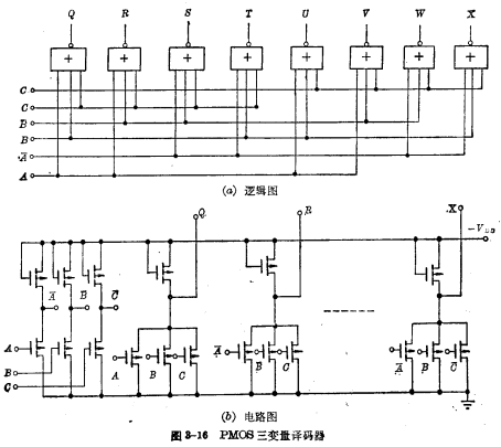 MOS three-variable translation Coder