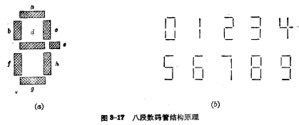 MOS eight-segment decoder