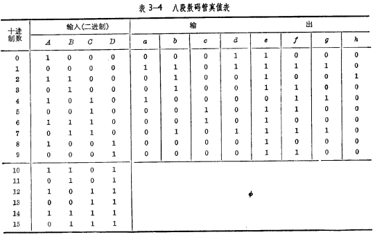 MOS eight-segment decoder