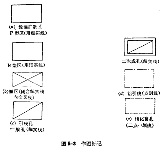 PMOS版图设计