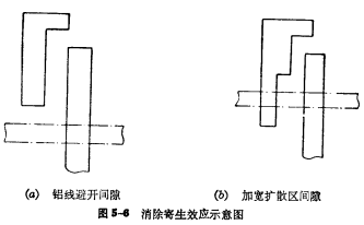 PMOS版图设计