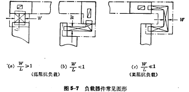 PMOS版图设计