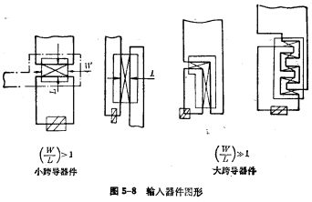 PMOS版图设计