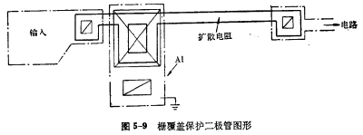 PMOS layout design