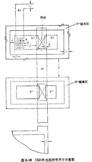 CMOS layout design outline