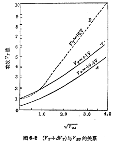NMOS process