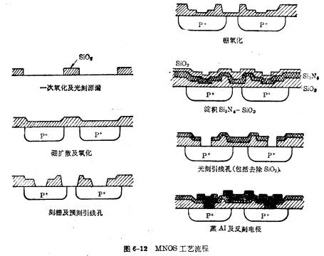 NMOS process