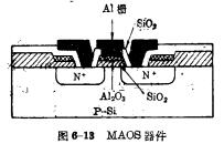 AMOS工艺