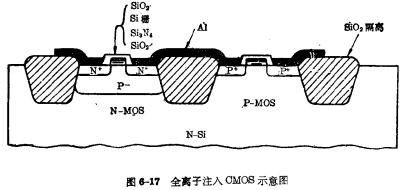 CMOS circuit