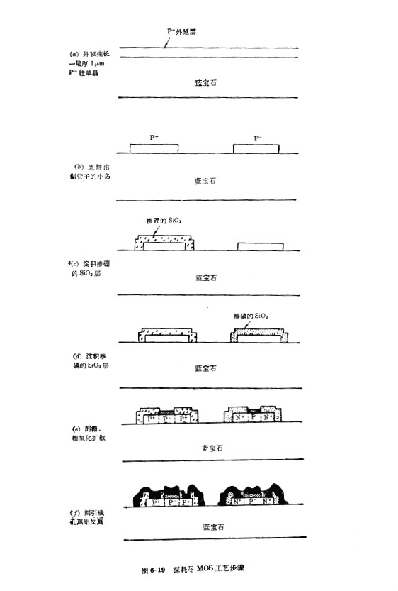 SOS technology manufacturing CMOS circuit