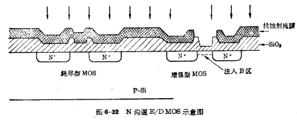 E/DMOS circuit process