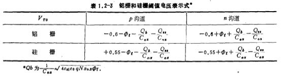 N沟道MOS场效应管的阈值电压