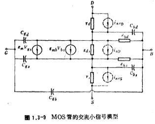 MOSFET AC small signal model