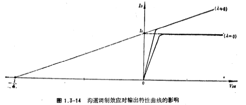 MOSFET AC small signal model