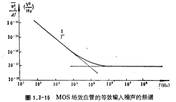 MOSFET AC small signal model